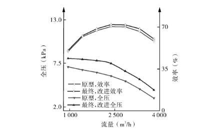 多级离心91视频精品黄色网